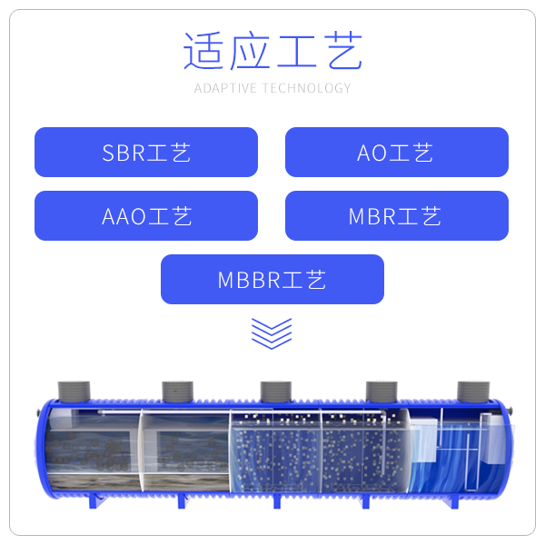 PE一體化污水處理設備定制